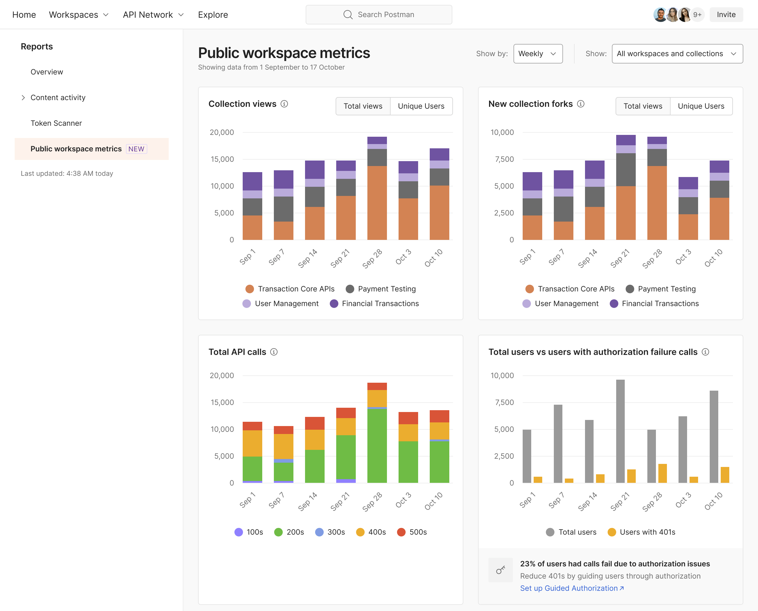 Public workspace metrics report